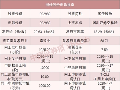 畜牧漁業飼料銷售迎機遇 七只新股密集發行下的產業新動態